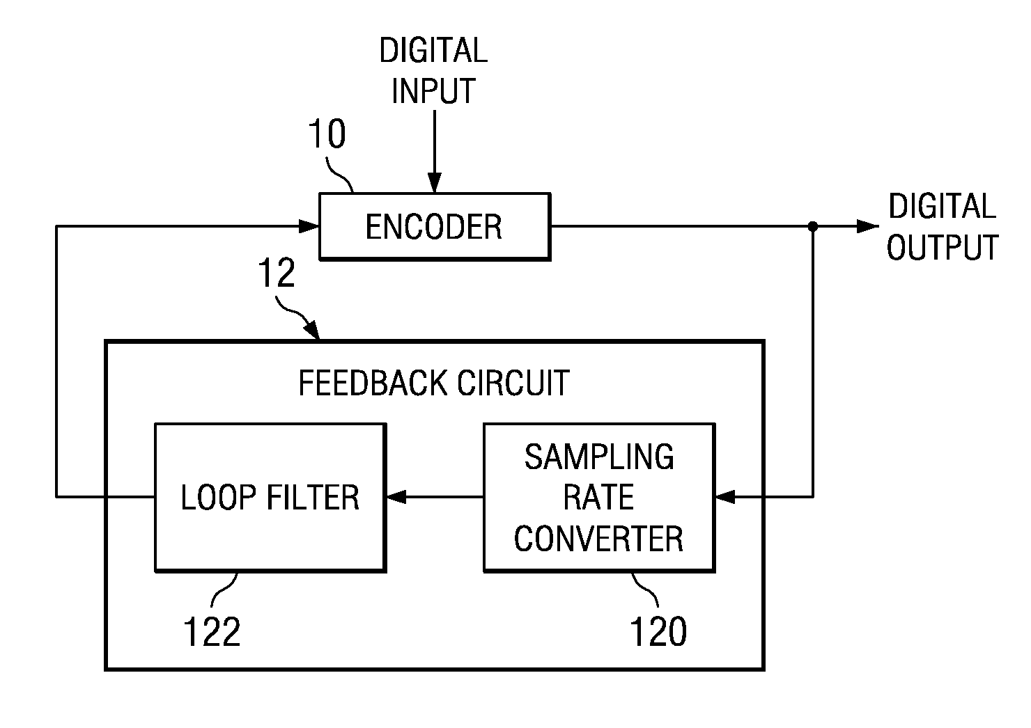 Dynamic element matching method and device
