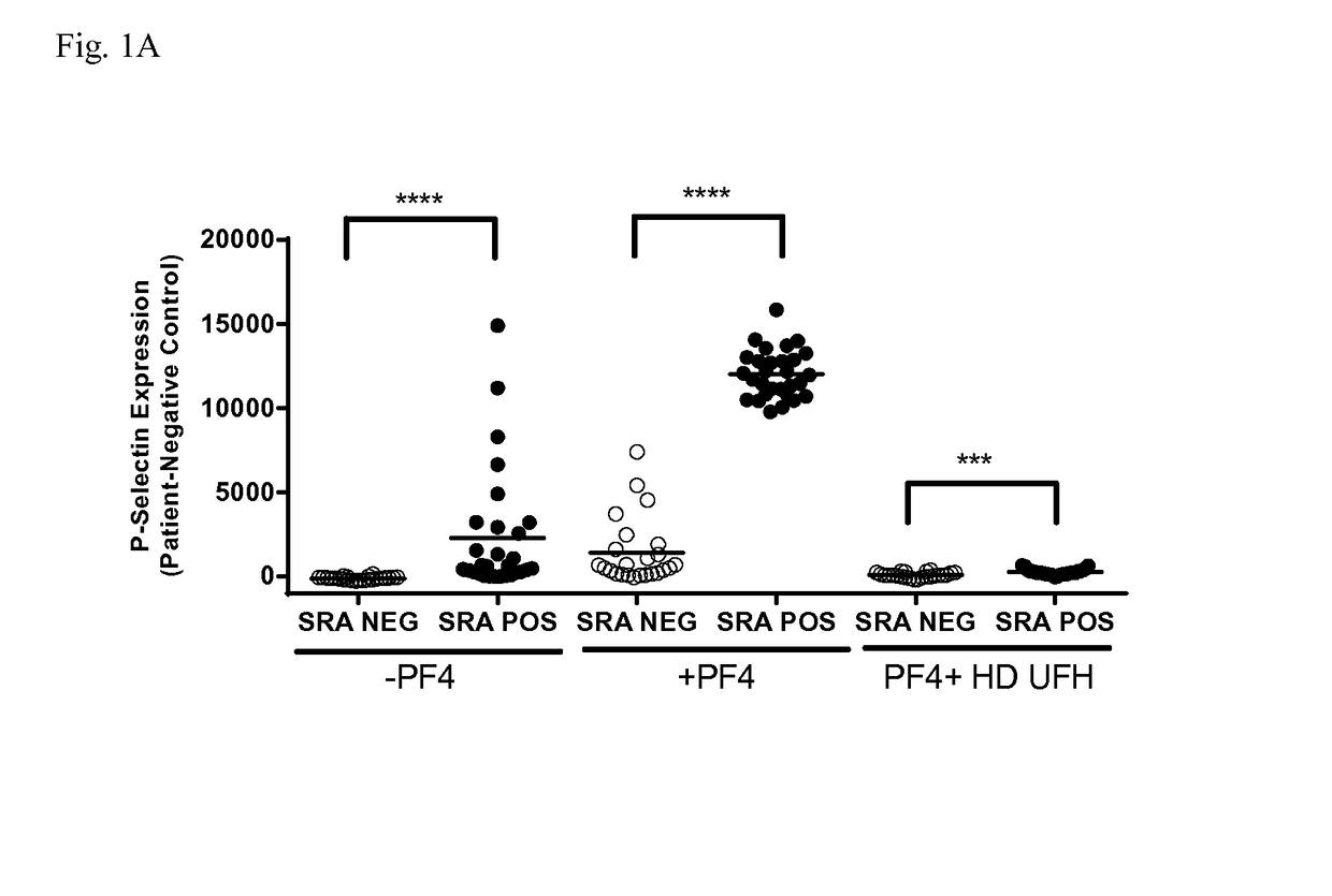 Method of detection of platelet-activating antibodies that cause heparin-induced thrombocytopenia/thrombosis
