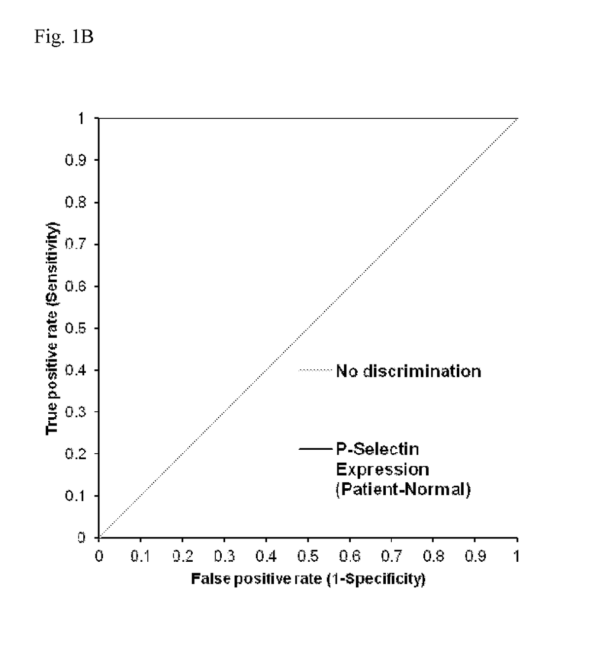 Method of detection of platelet-activating antibodies that cause heparin-induced thrombocytopenia/thrombosis