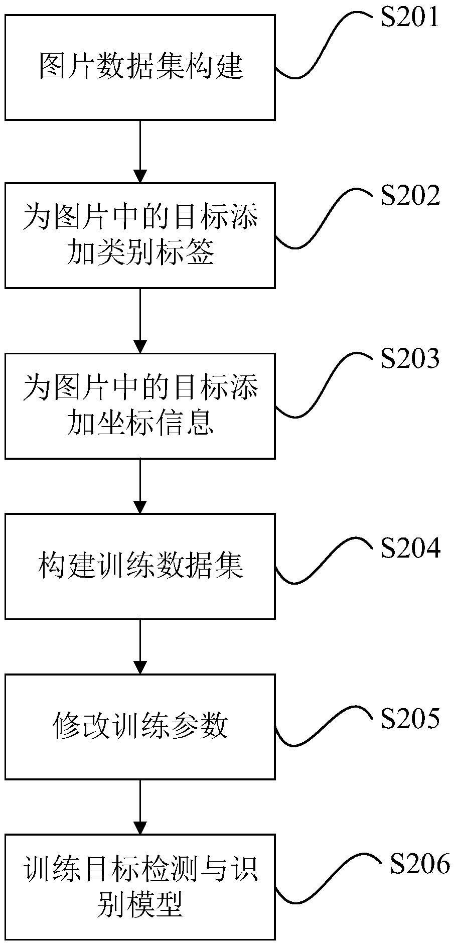 A multi-camera data fusion method based on a spatial coordinate system