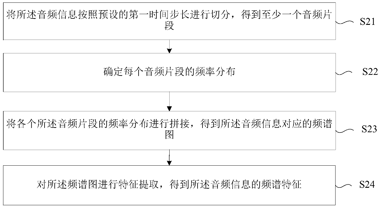 Audio and video information processing method and device, electronic device and storage medium