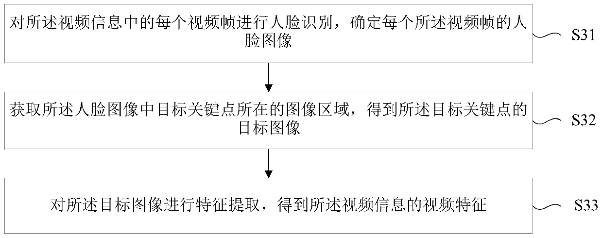 Audio and video information processing method and device, electronic device and storage medium