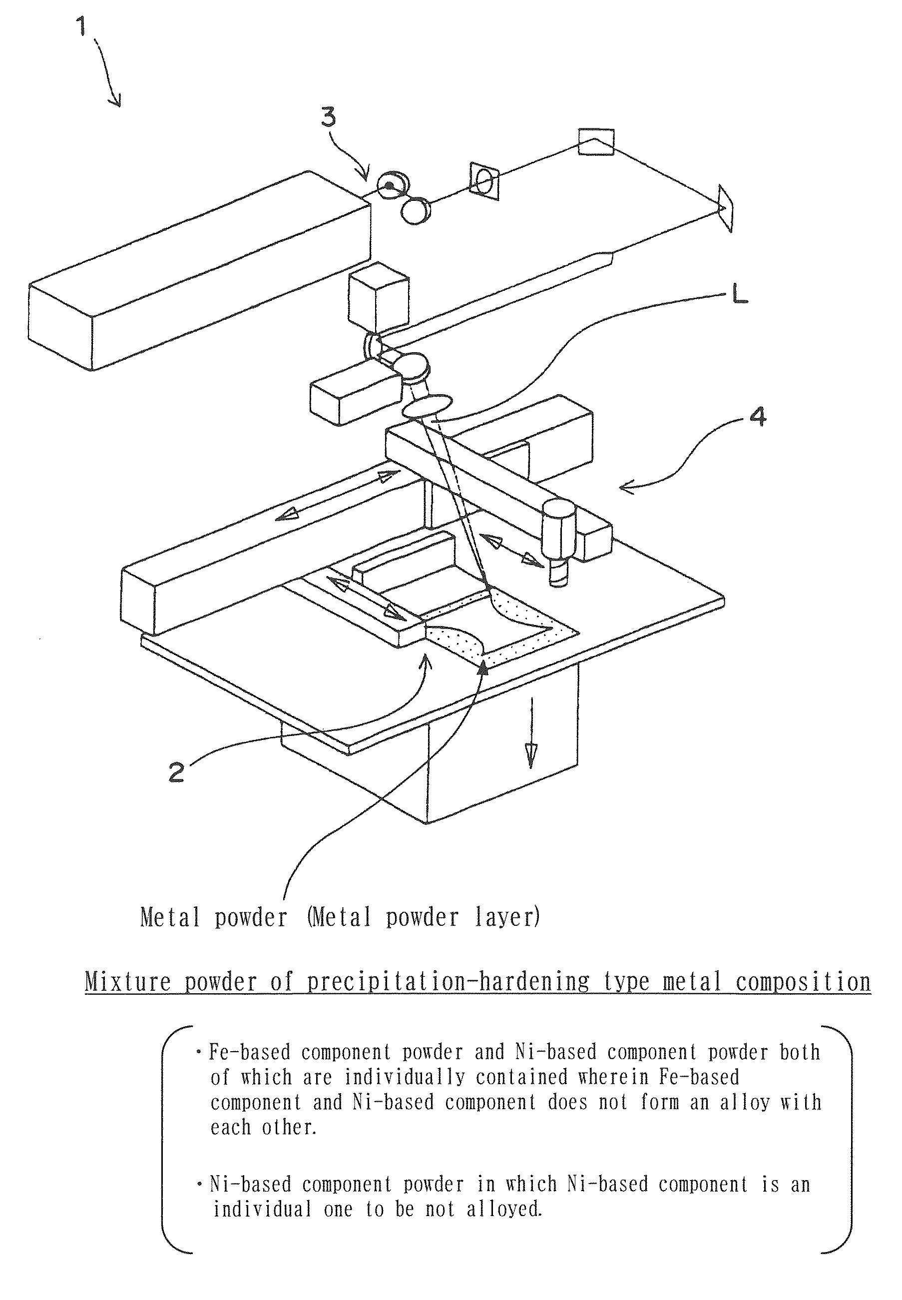 Metal powder for selective laser sintering, method for manufacturing three-dimensional shaped object by using the same, and three-dimensional shaped object obtained therefrom