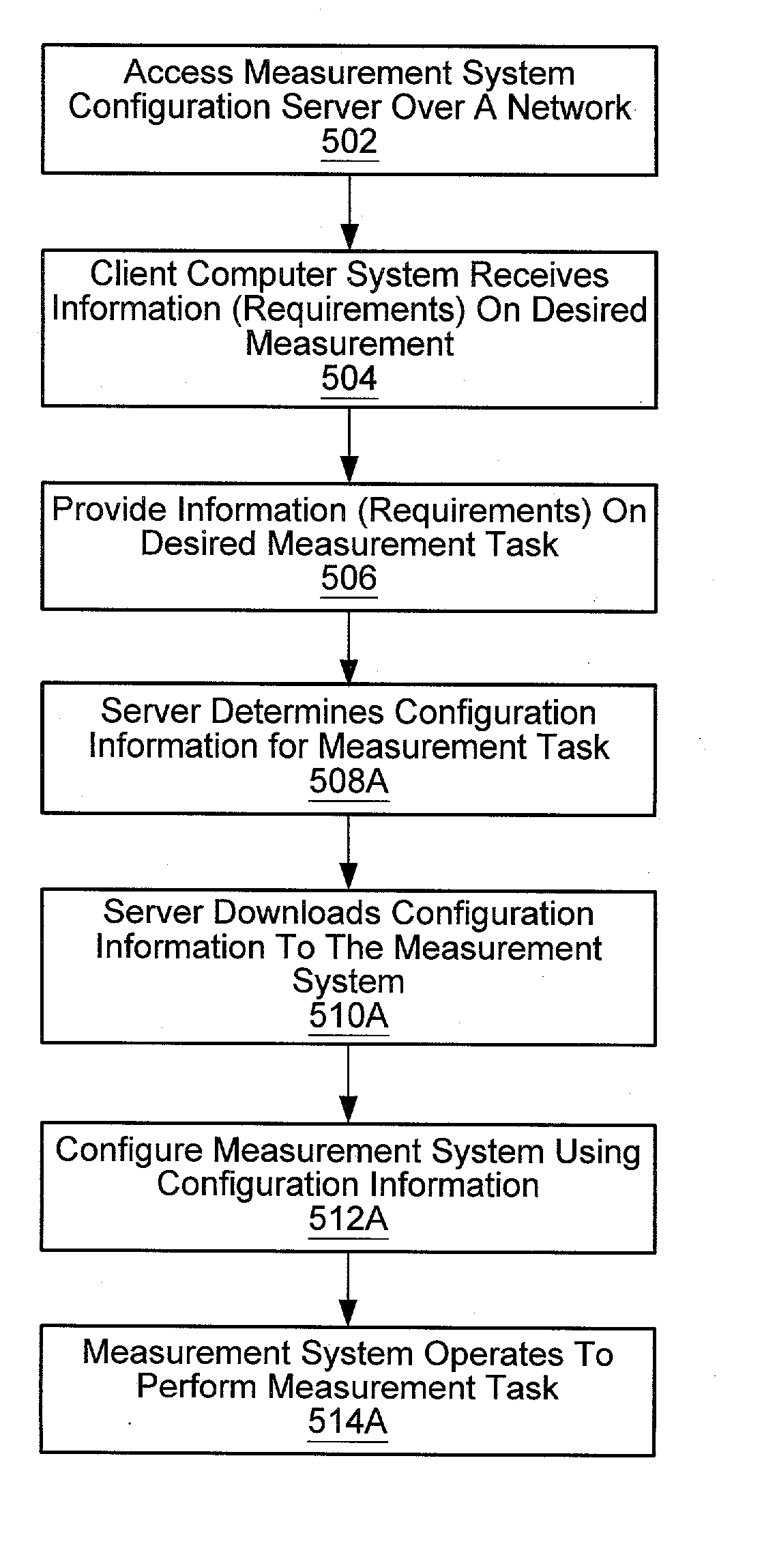 Network-based system for configuring a measurement system using configuration information generated based on a user specification