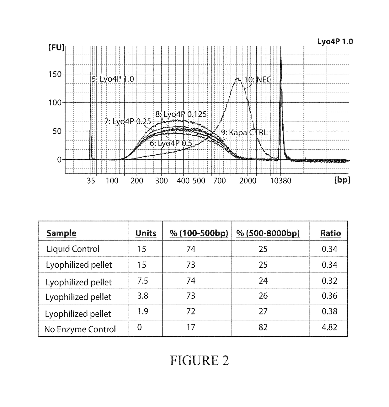 Methods and kits for nucleic acid sample preparation for sequencing