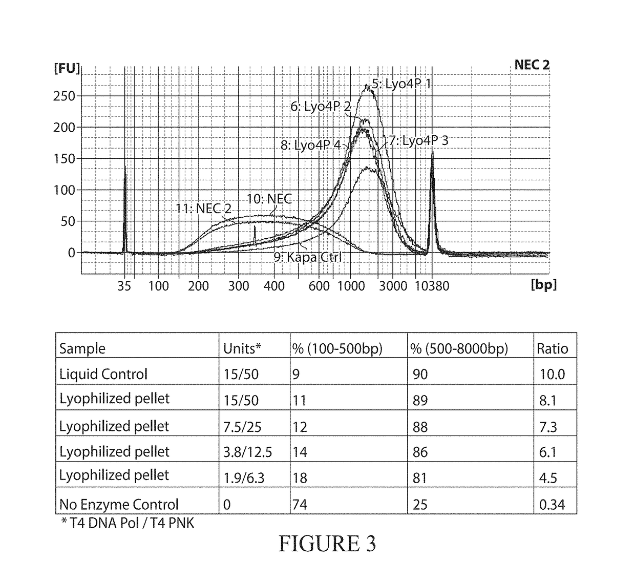 Methods and kits for nucleic acid sample preparation for sequencing