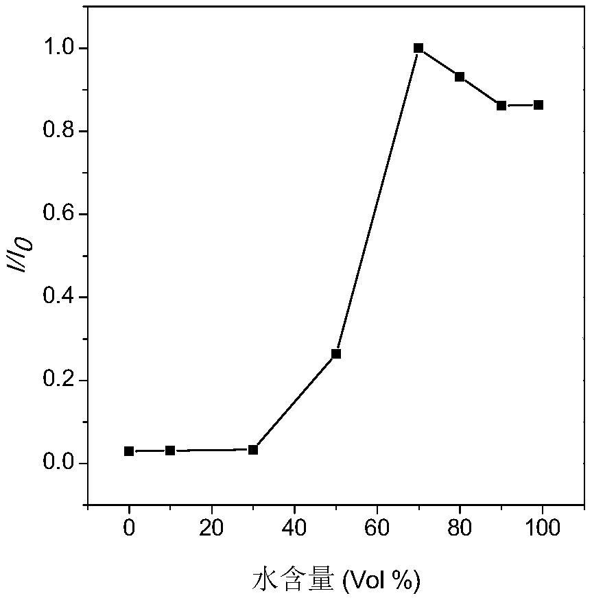 Aggregation-induced emission type near-infrared fluorescent material and synthesis method thereof