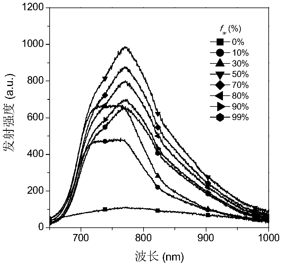 Aggregation-induced emission type near-infrared fluorescent material and synthesis method thereof