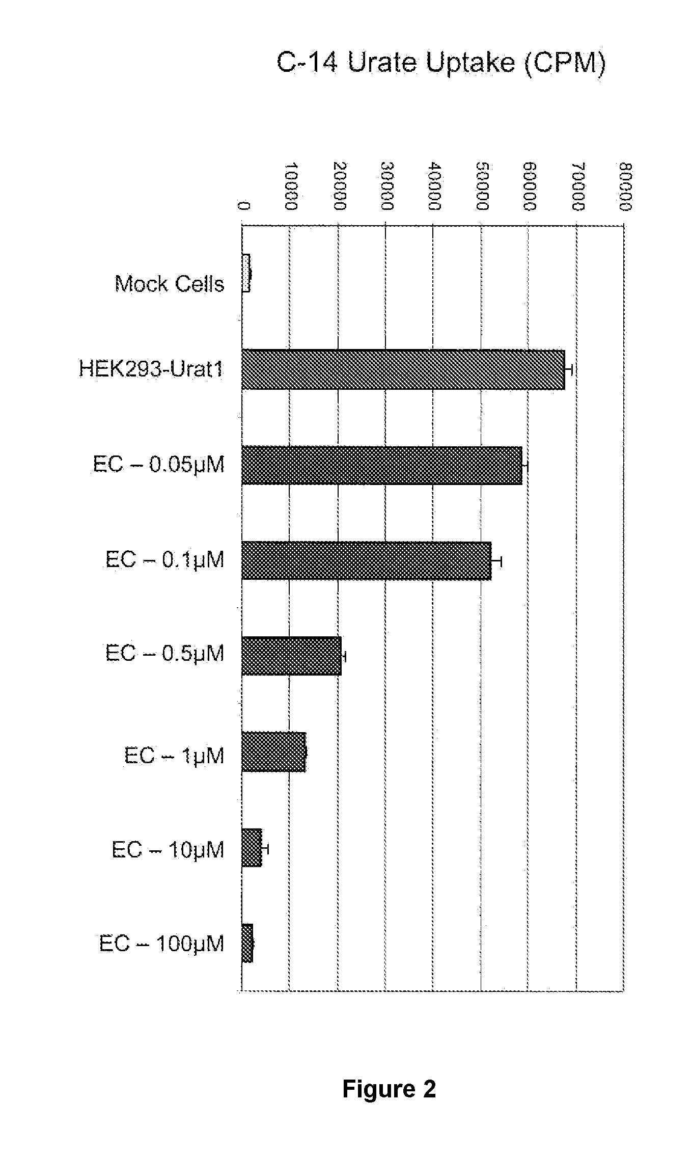 Tetrazole compounds for reducing uric acid