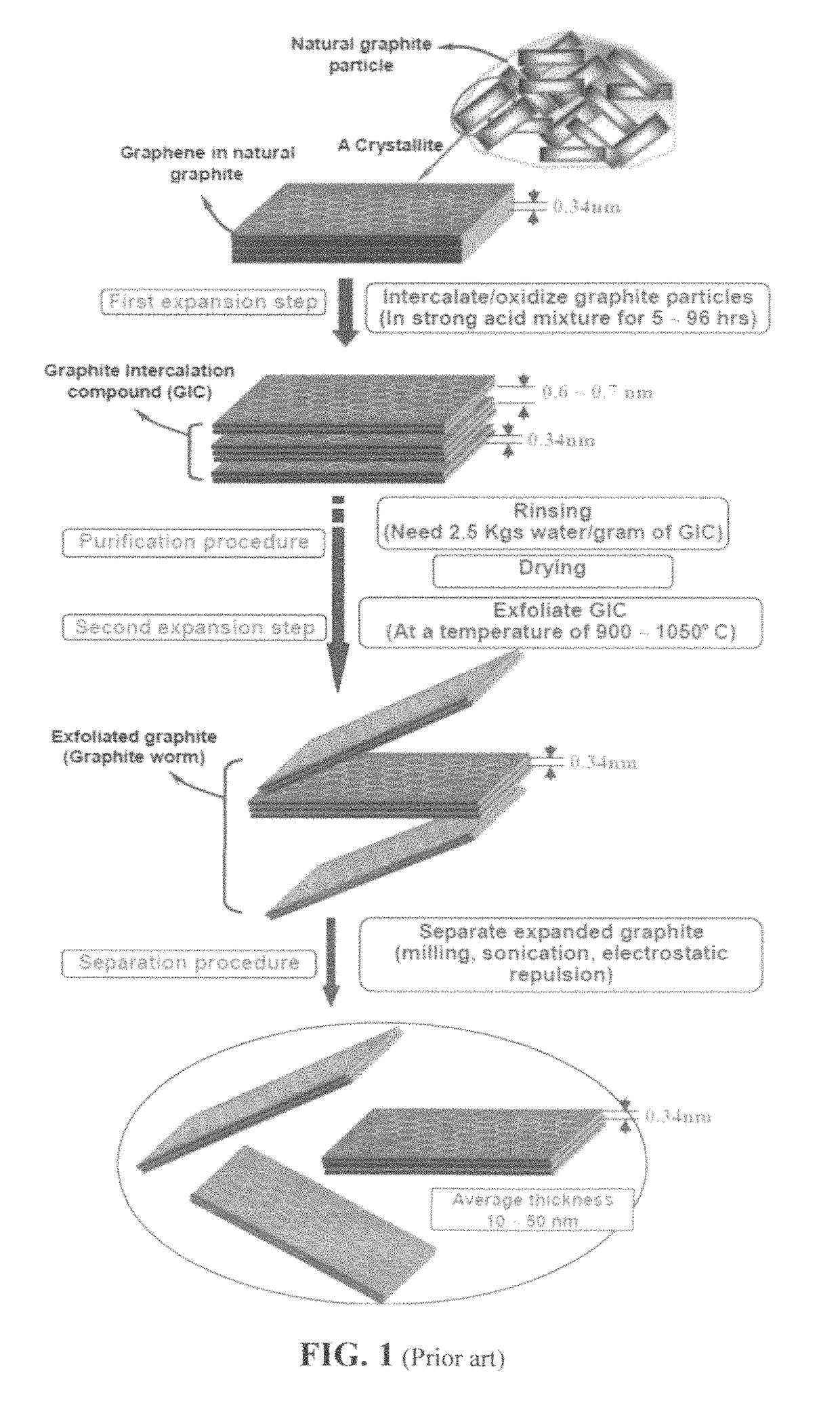 Chemical-free production of graphene-reinforced polymer matrix composites