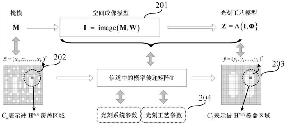 Informatics calculation photoetching method
