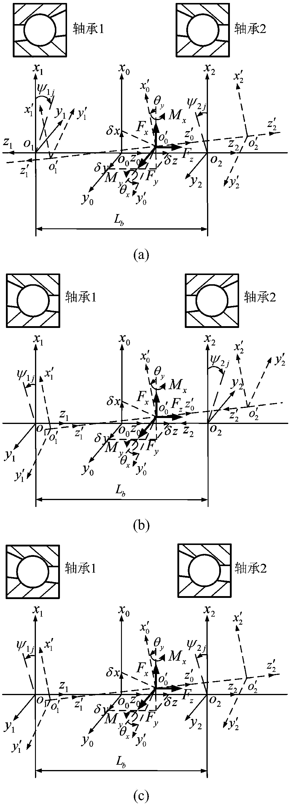 Dynamic design method of high-speed double-rolling bearing electric spindle rotor system