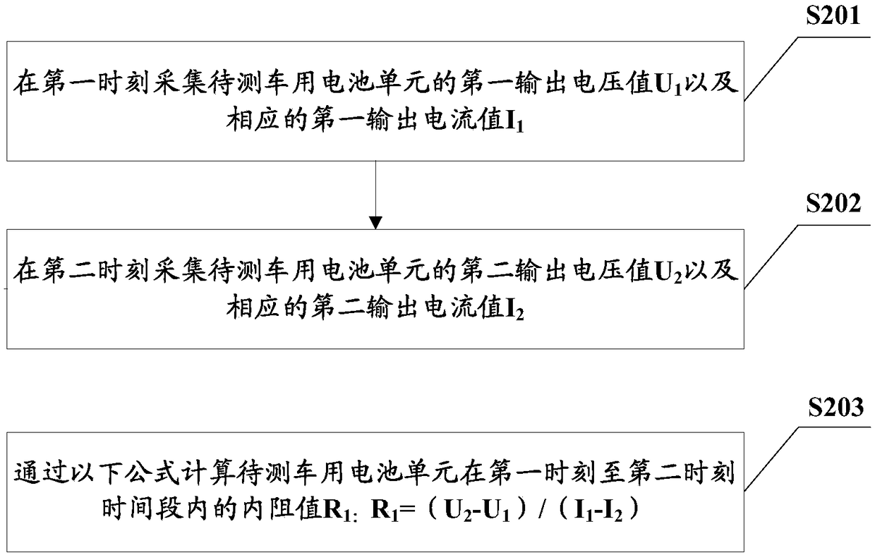 Battery internal resistance measuring method and device for vehicle