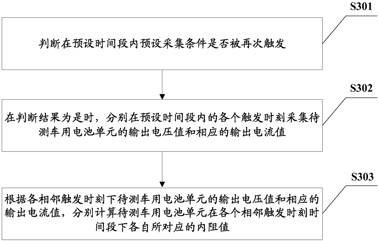 Battery internal resistance measuring method and device for vehicle