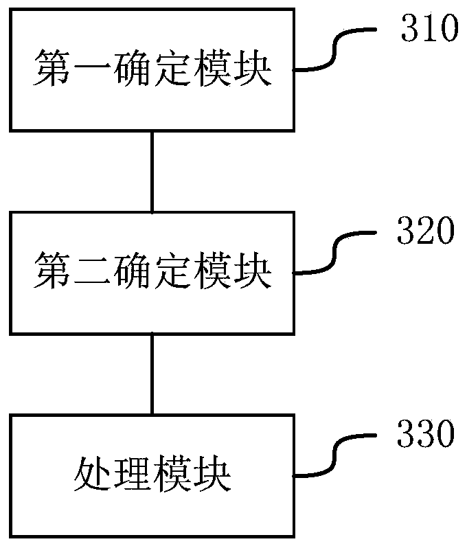 A method and device for eliminating echo