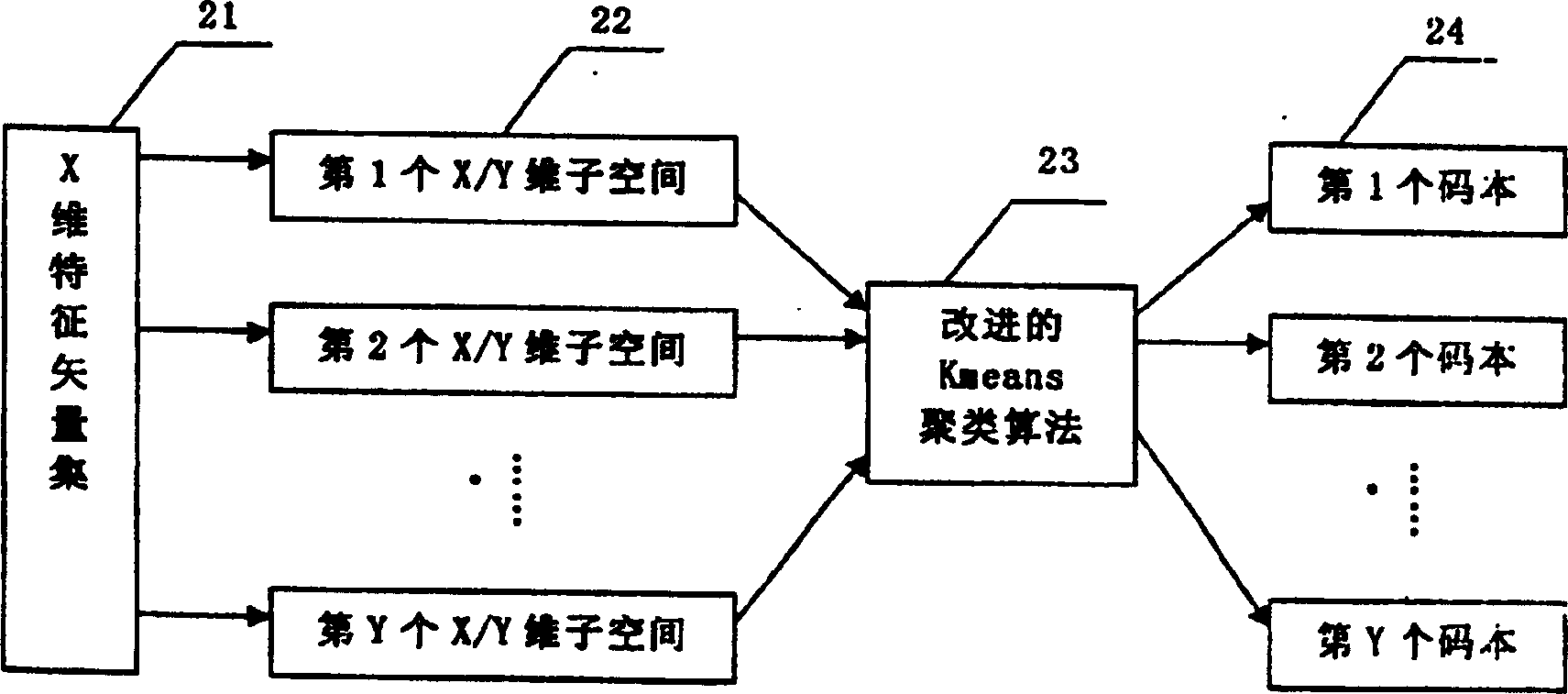 Phonetic recognition system