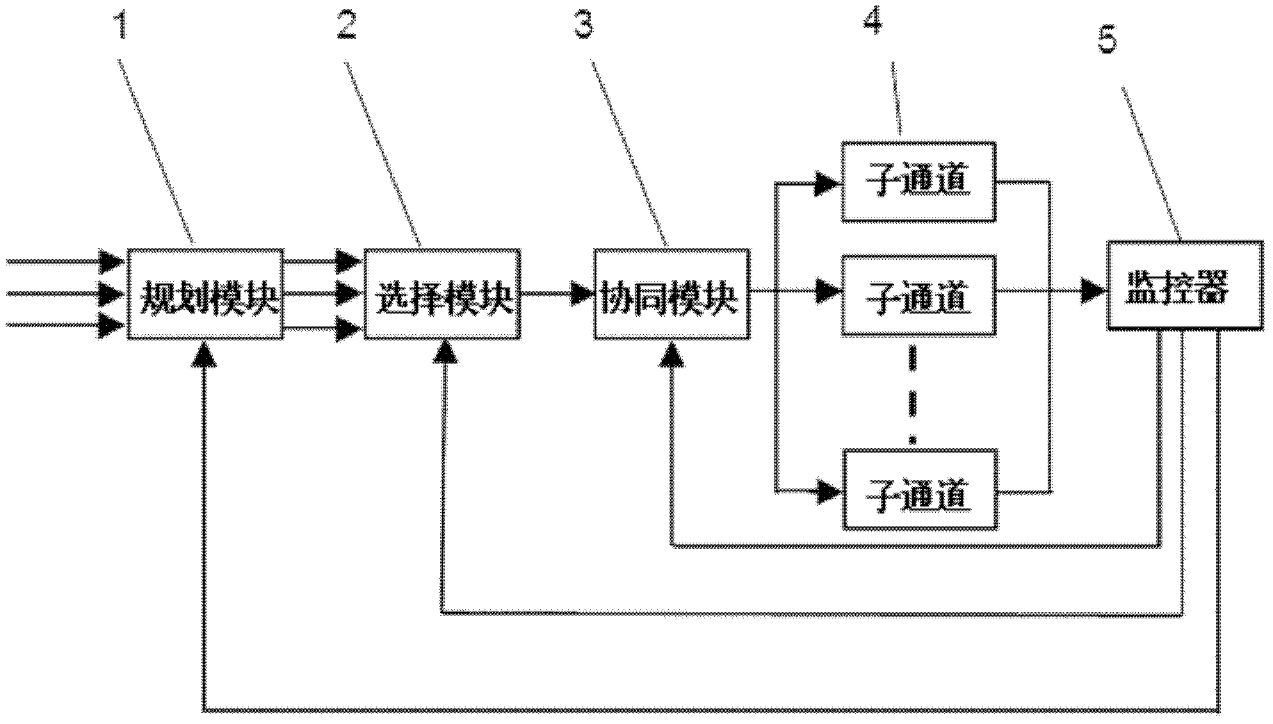 Multi-target cooperative intelligent controller for track traffic and method adopted by same