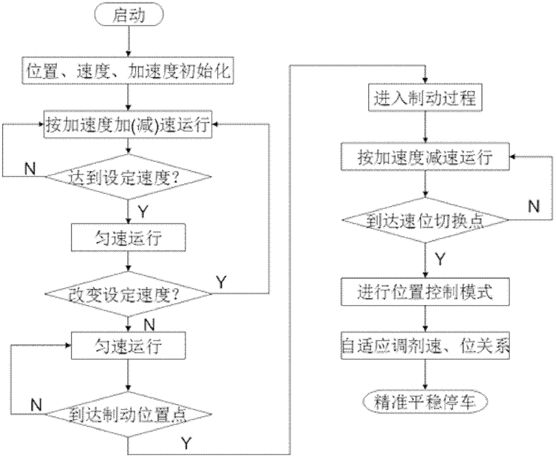 Multi-target cooperative intelligent controller for track traffic and method adopted by same