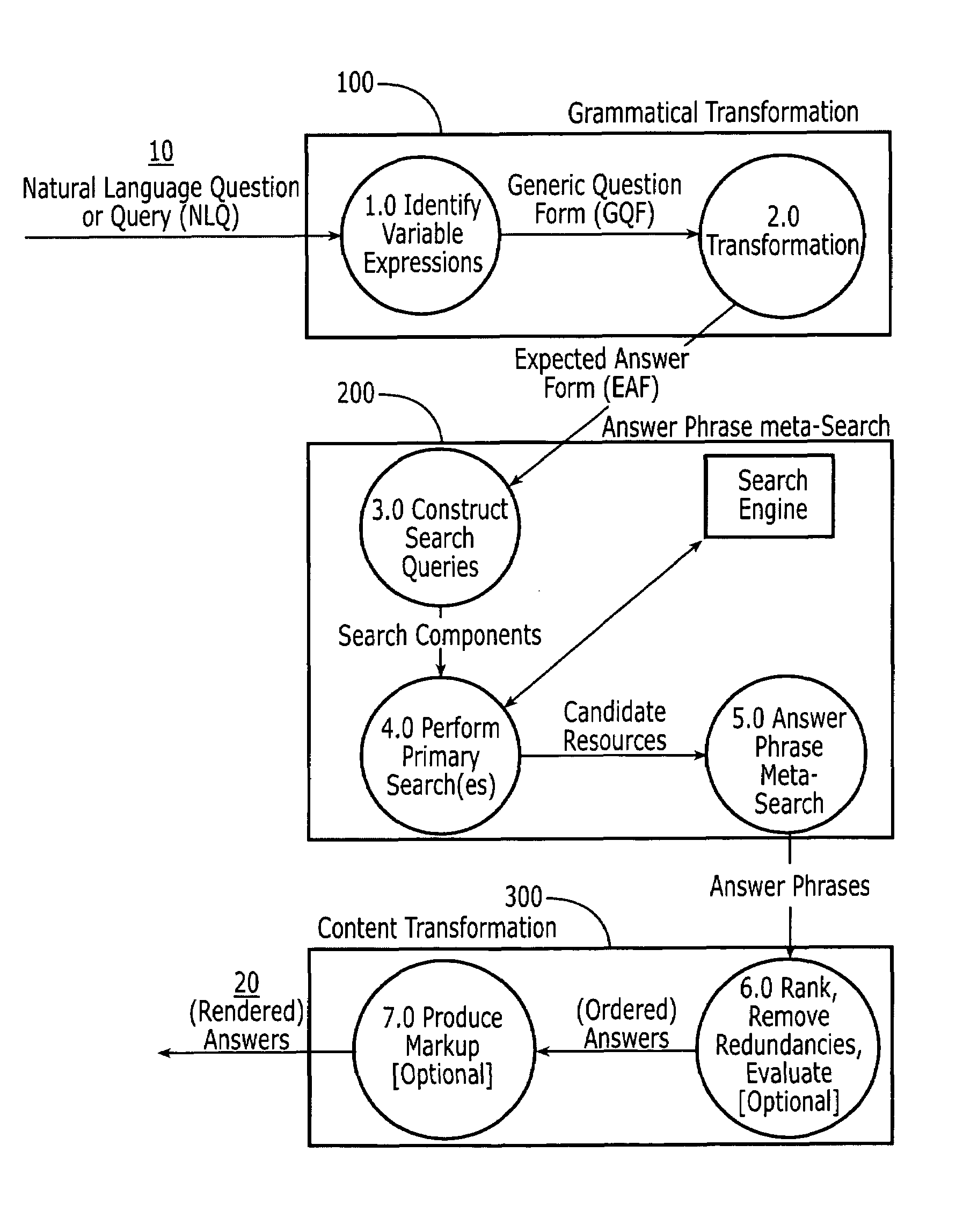 System and method for automated answering of natural language questions and queries