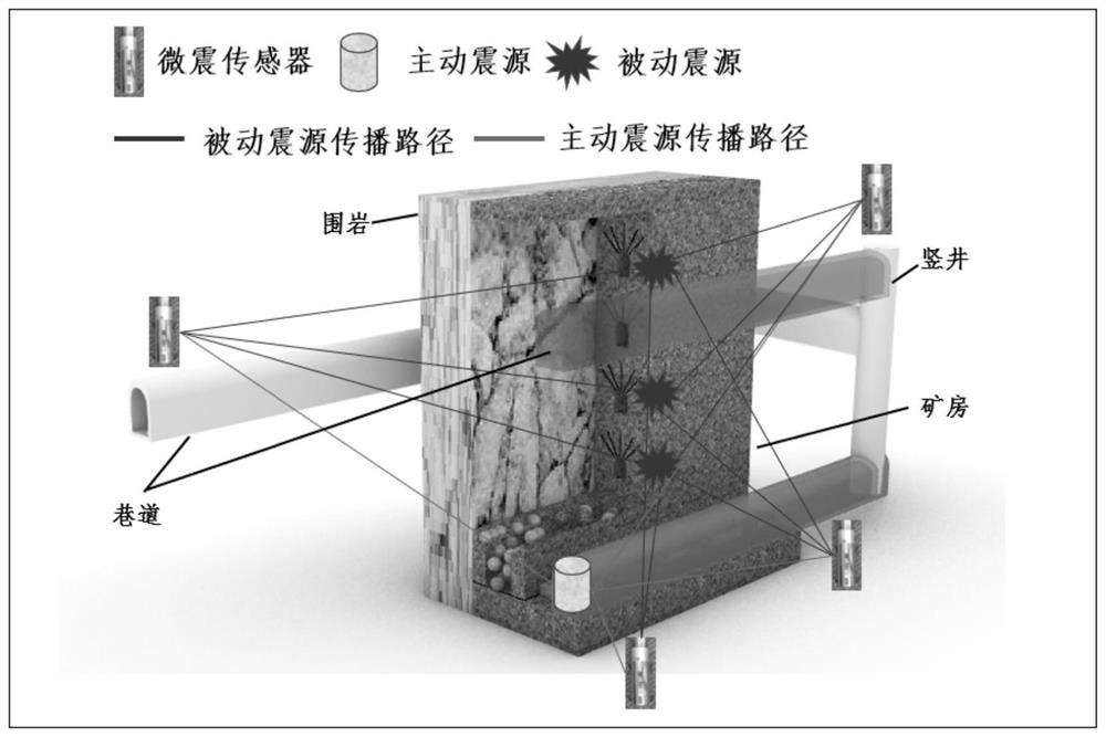 Dangerous area detection method and system based on active and passive seismic source signals, terminal and readable storage medium