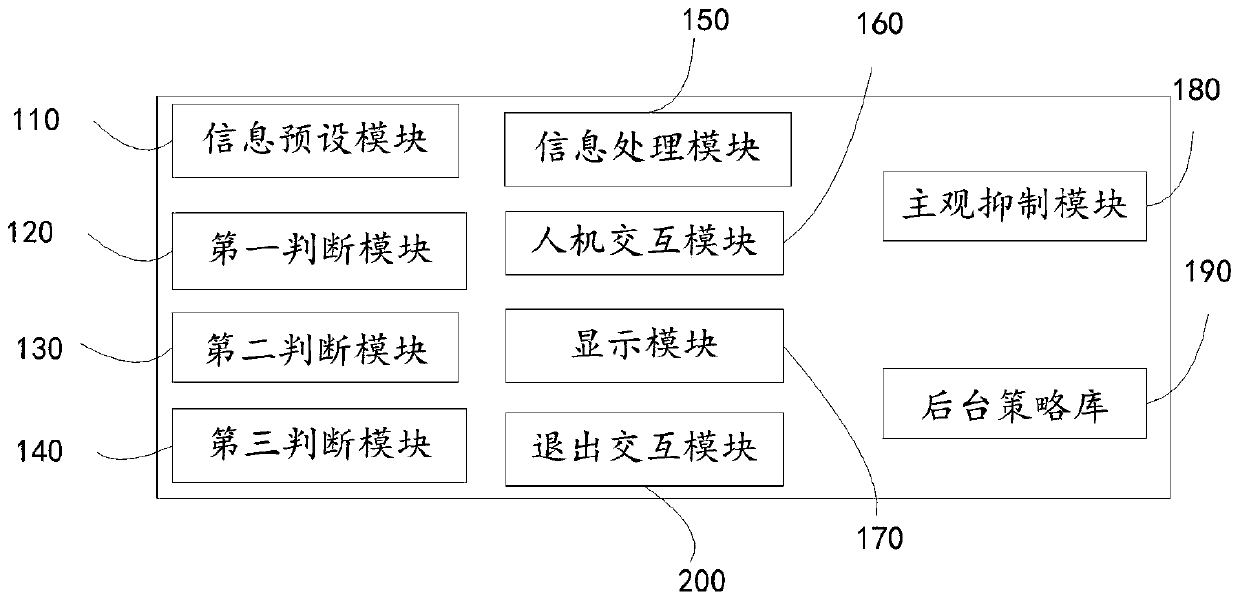 A human-computer interaction system and method for automatic driving