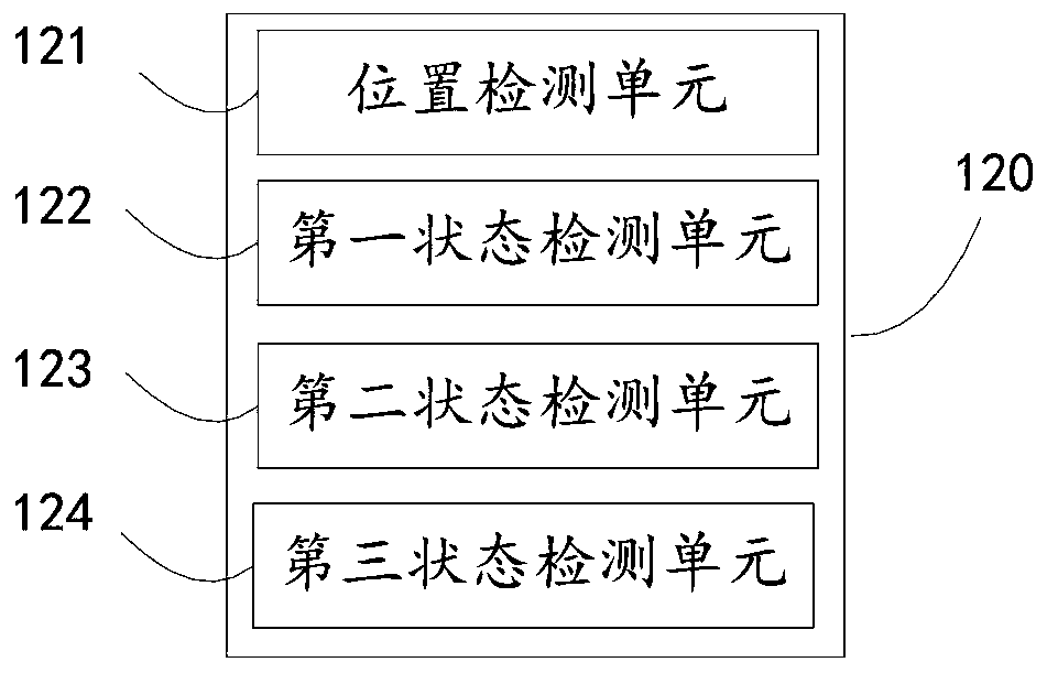 A human-computer interaction system and method for automatic driving