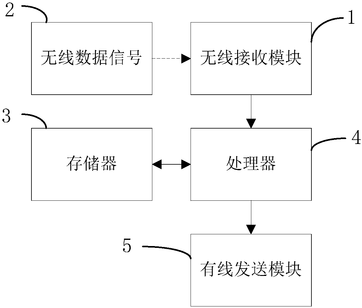 Electronic tag display system and electronic tag display method