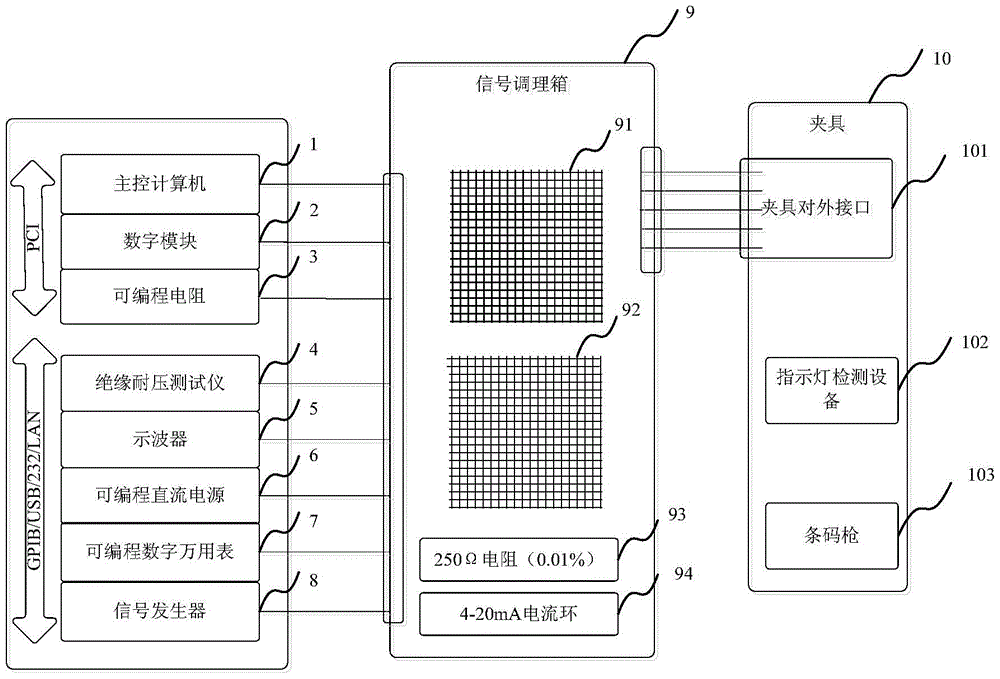 An Analog Quantity Automatic Inspection System Based on Safety Instruments