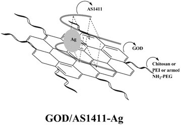 A diagnosis and treatment reagent with sers/fluorescence dual-mode targeted tumor cell imaging and its preparation method