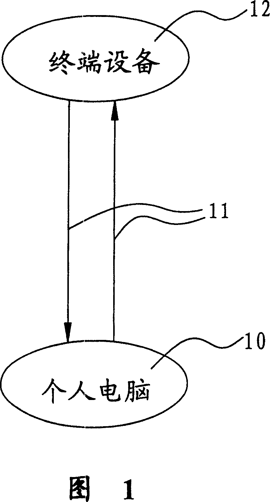 Method of proceeding visible allocation against interface in terminal equipment using personal computer