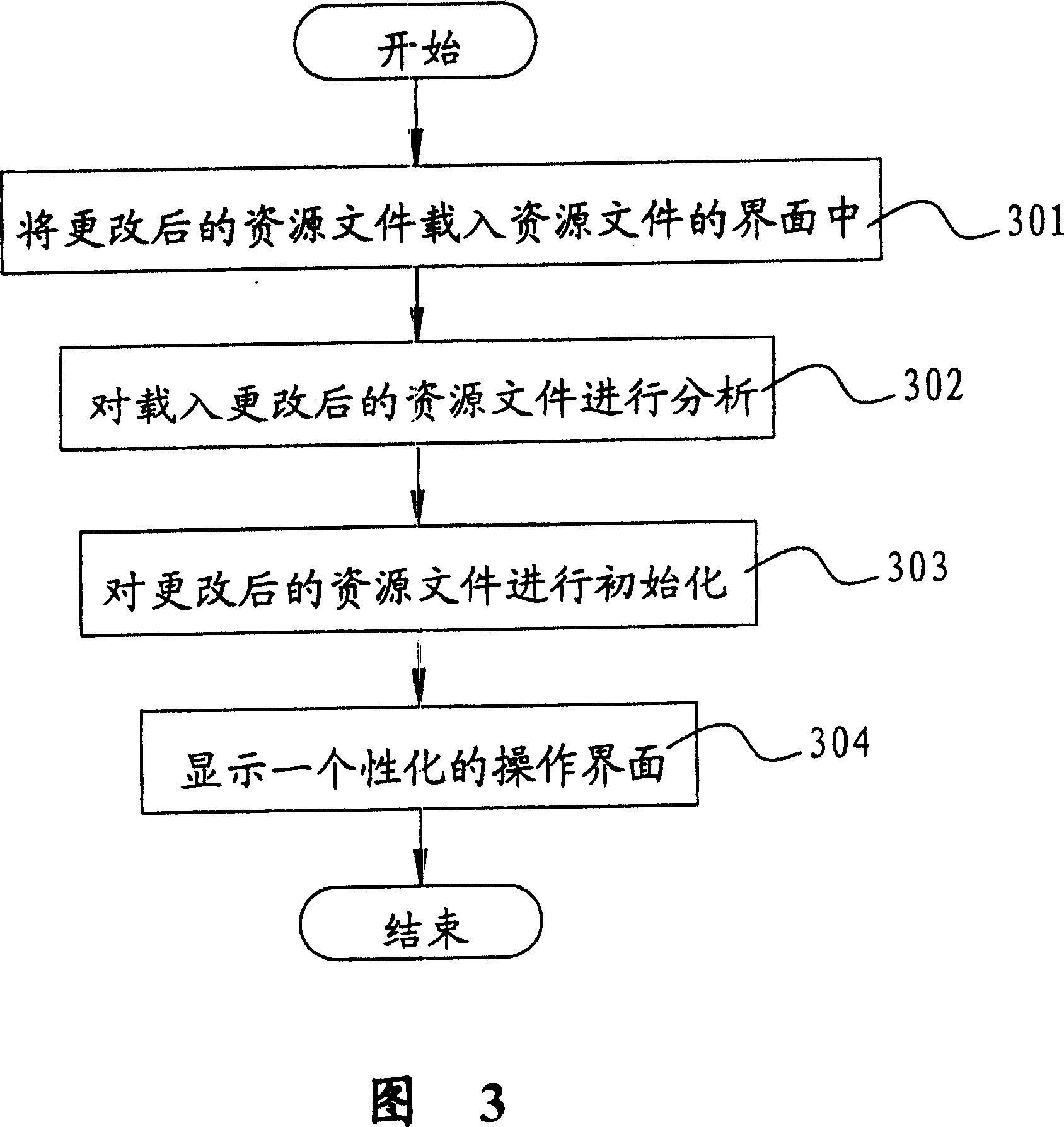 Method of proceeding visible allocation against interface in terminal equipment using personal computer