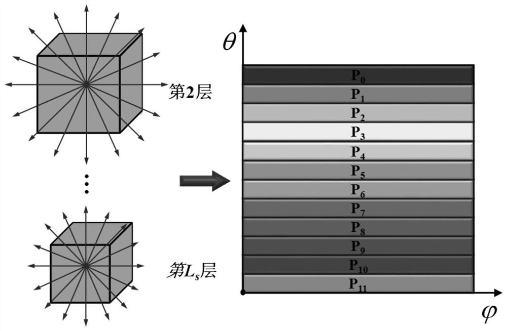 Electromagnetic Analysis Method Based on Ternary Parallel Multilayer Fast Multipole