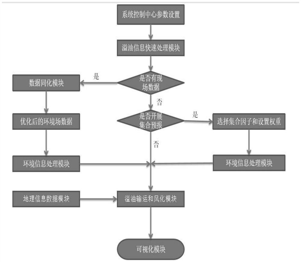 Three-dimensional Oil Spill Operational Emergency Forecasting and Evaluation System in the Northwest Pacific Ocean