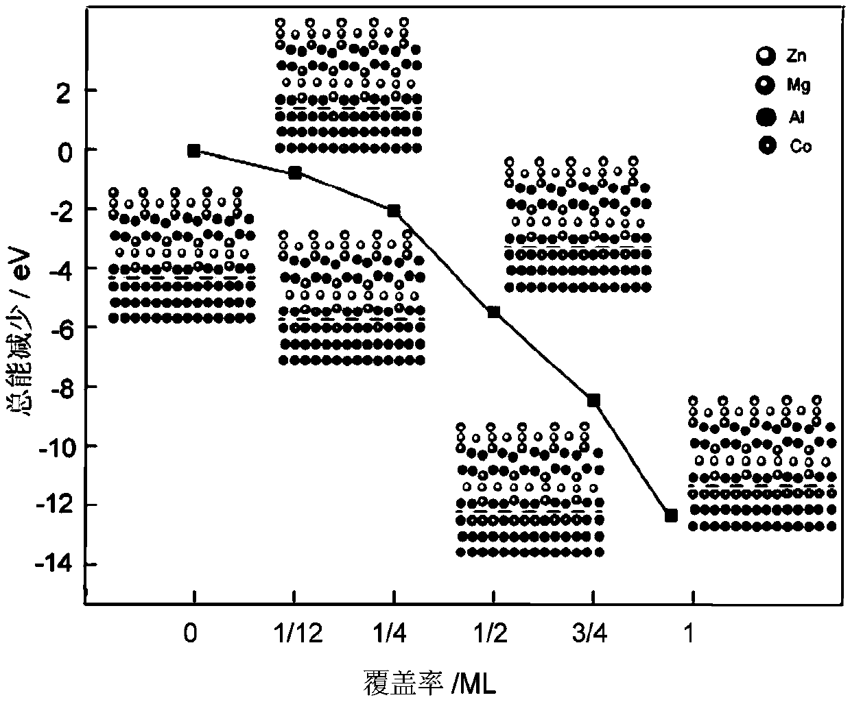 High-thermal-stability ultrahigh-strength aluminum alloy and ...