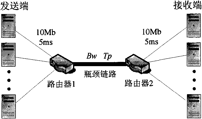 Adaptive congestion control method for communication network