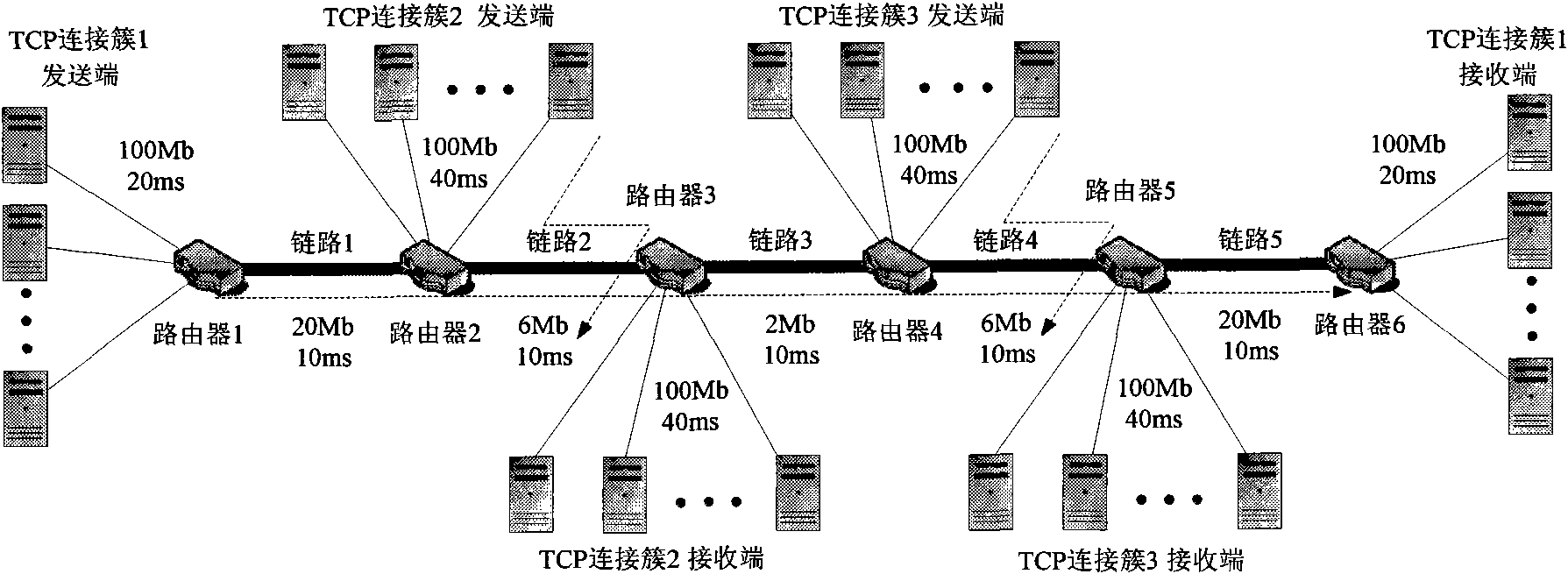 Adaptive congestion control method for communication network
