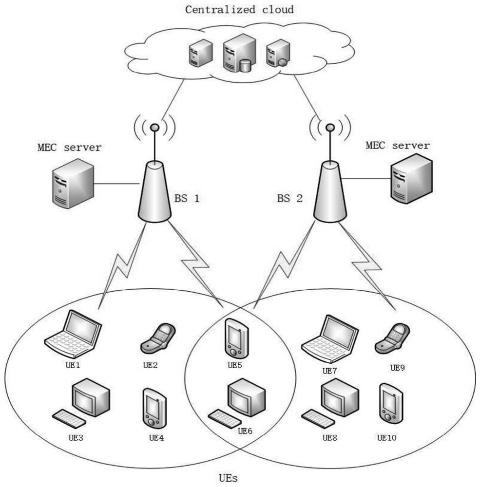 A method for offloading computing tasks of mobile users