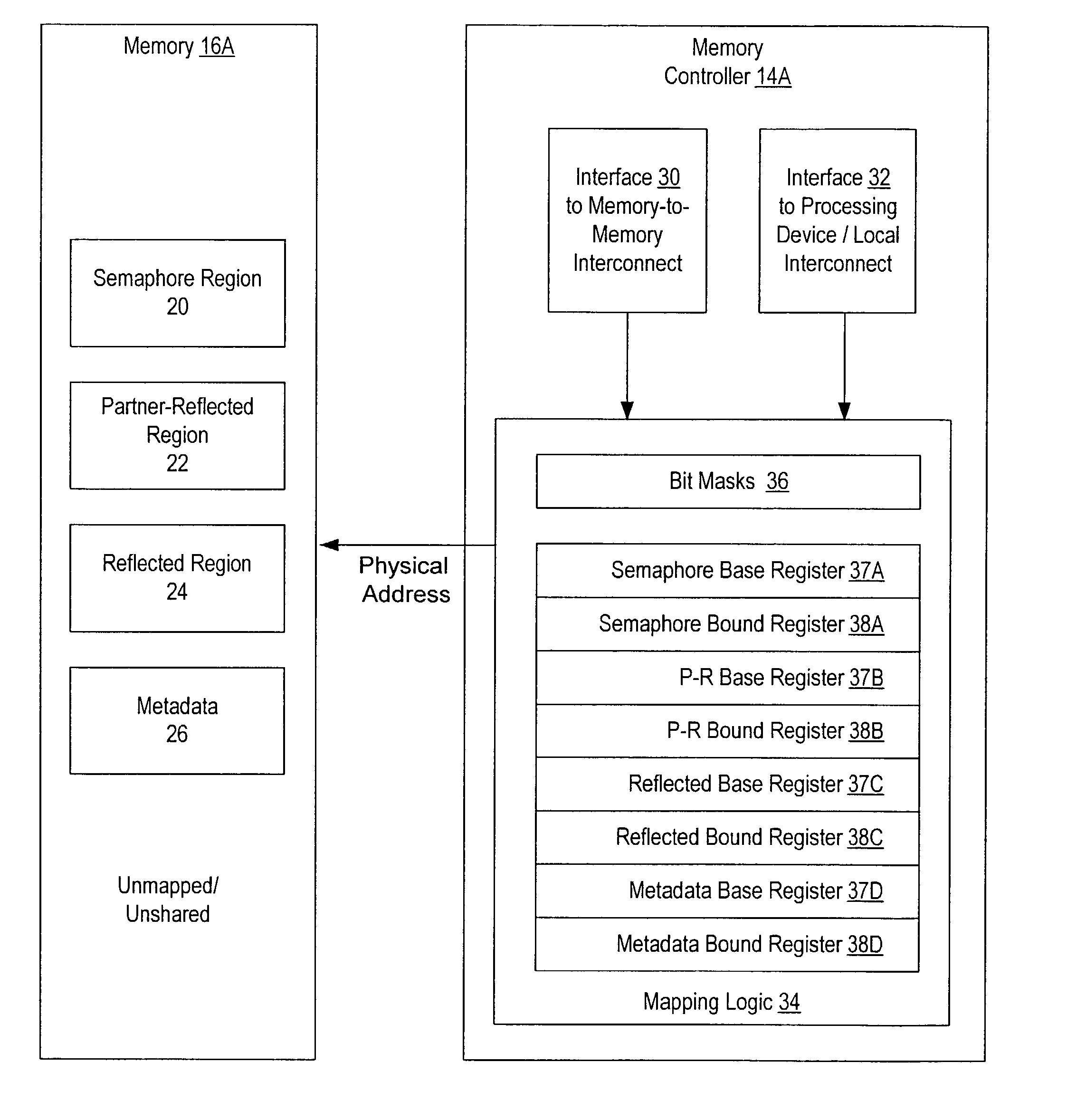 System and method for implementing shared memory regions in distributed shared memory systems
