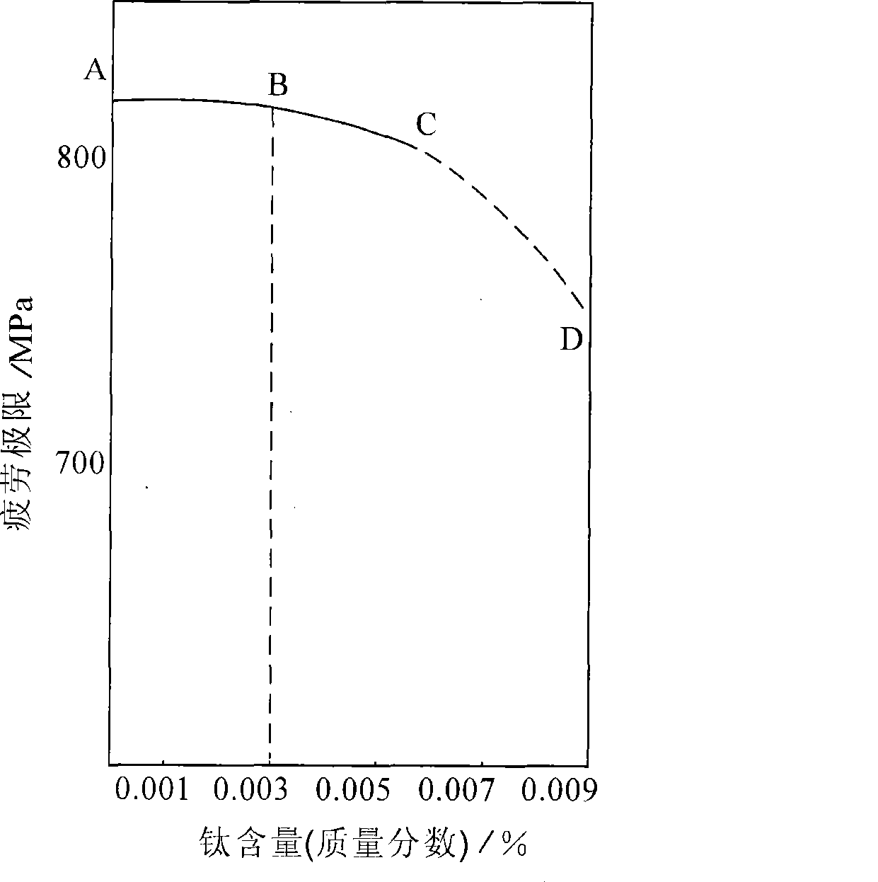 Low-cost high-purity medium carbon bearing steel for automobile hub and manufacturing method thereof