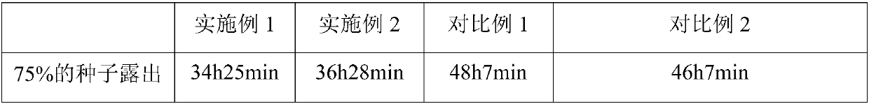 Fast pretreatment method before rice planting