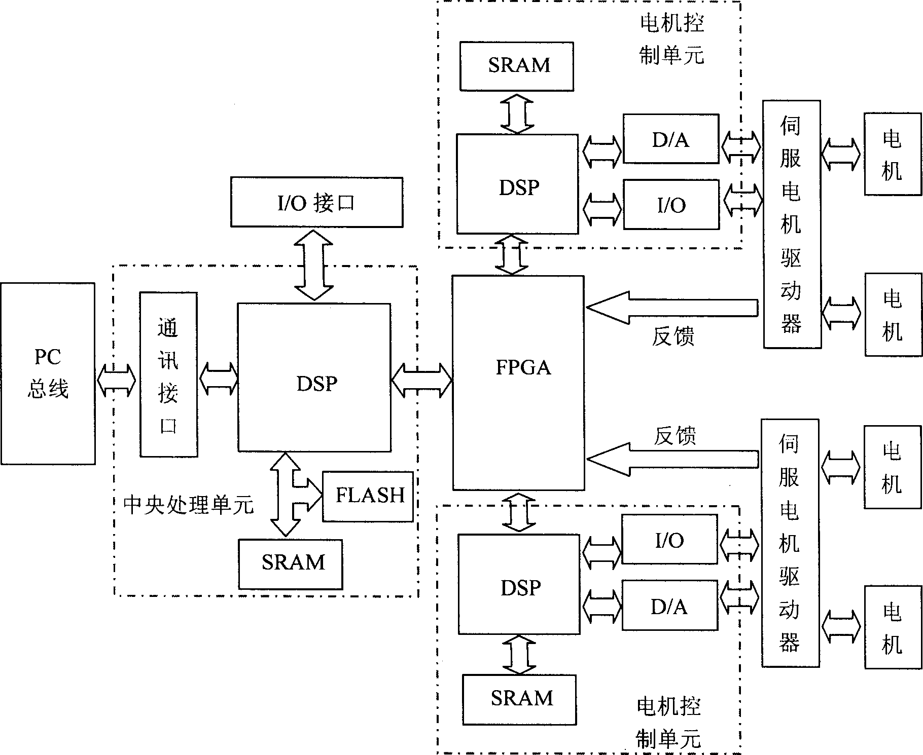 Parallel connection equipment opening type motion control card based on two-stage DSP and control method thereof