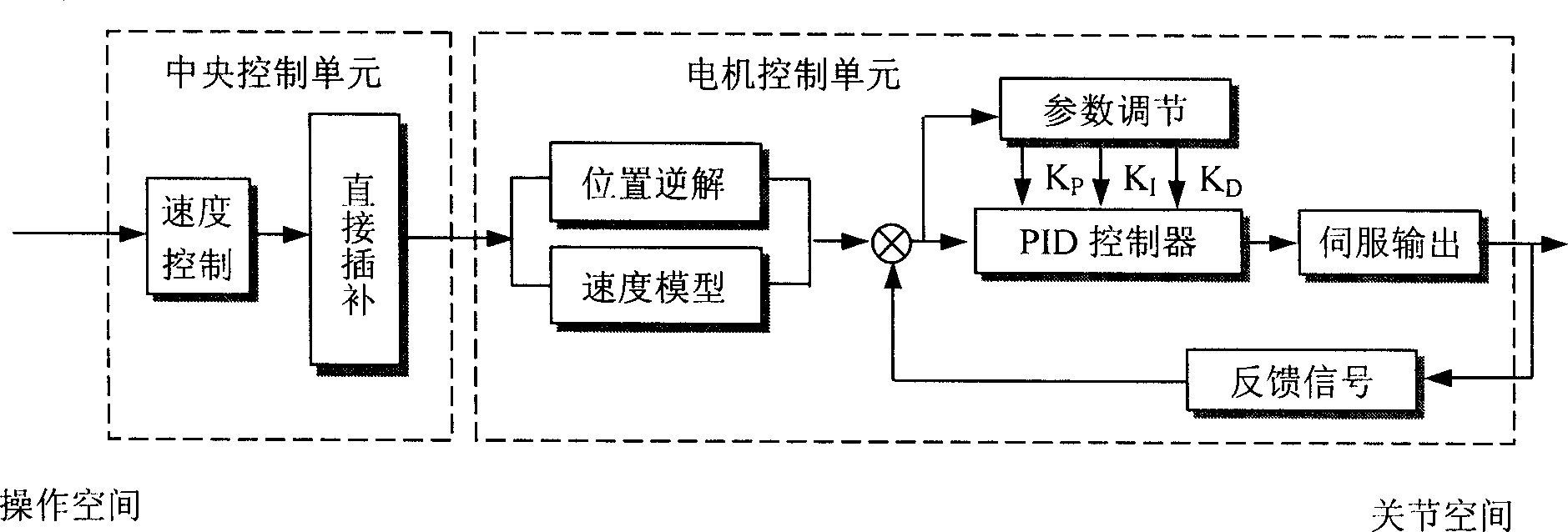 Parallel connection equipment opening type motion control card based on two-stage DSP and control method thereof