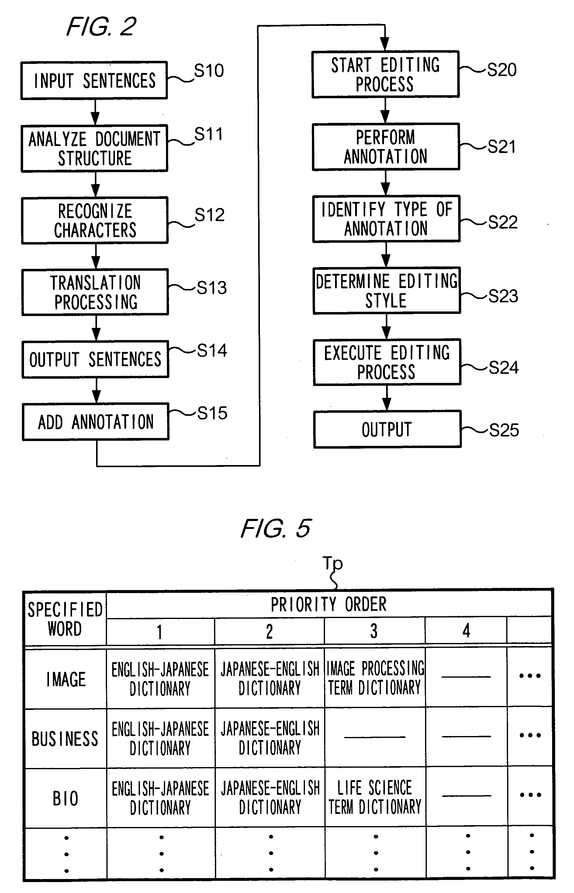 Translation processing method, document translation device, and programs