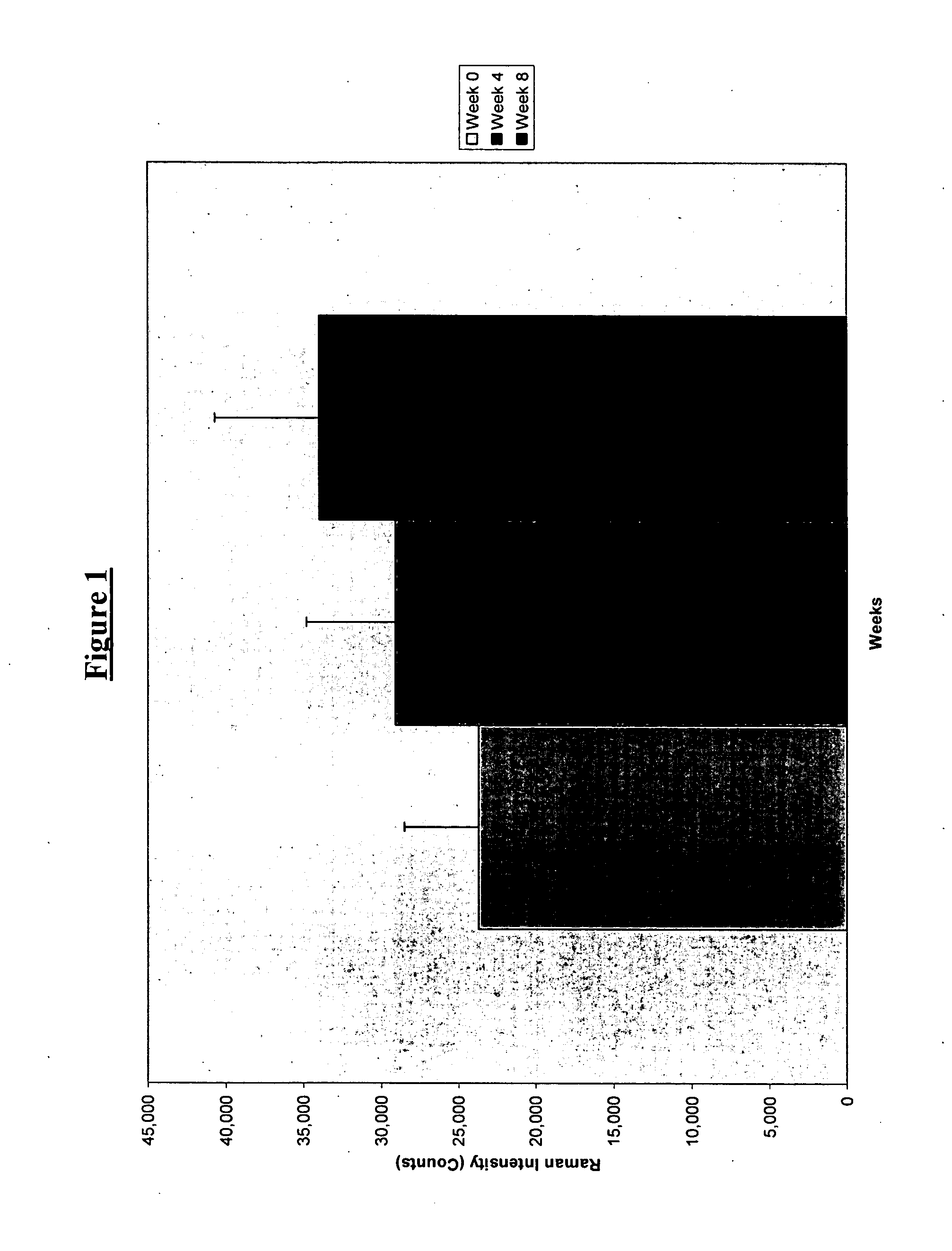 Nutritional formulations and associated methods