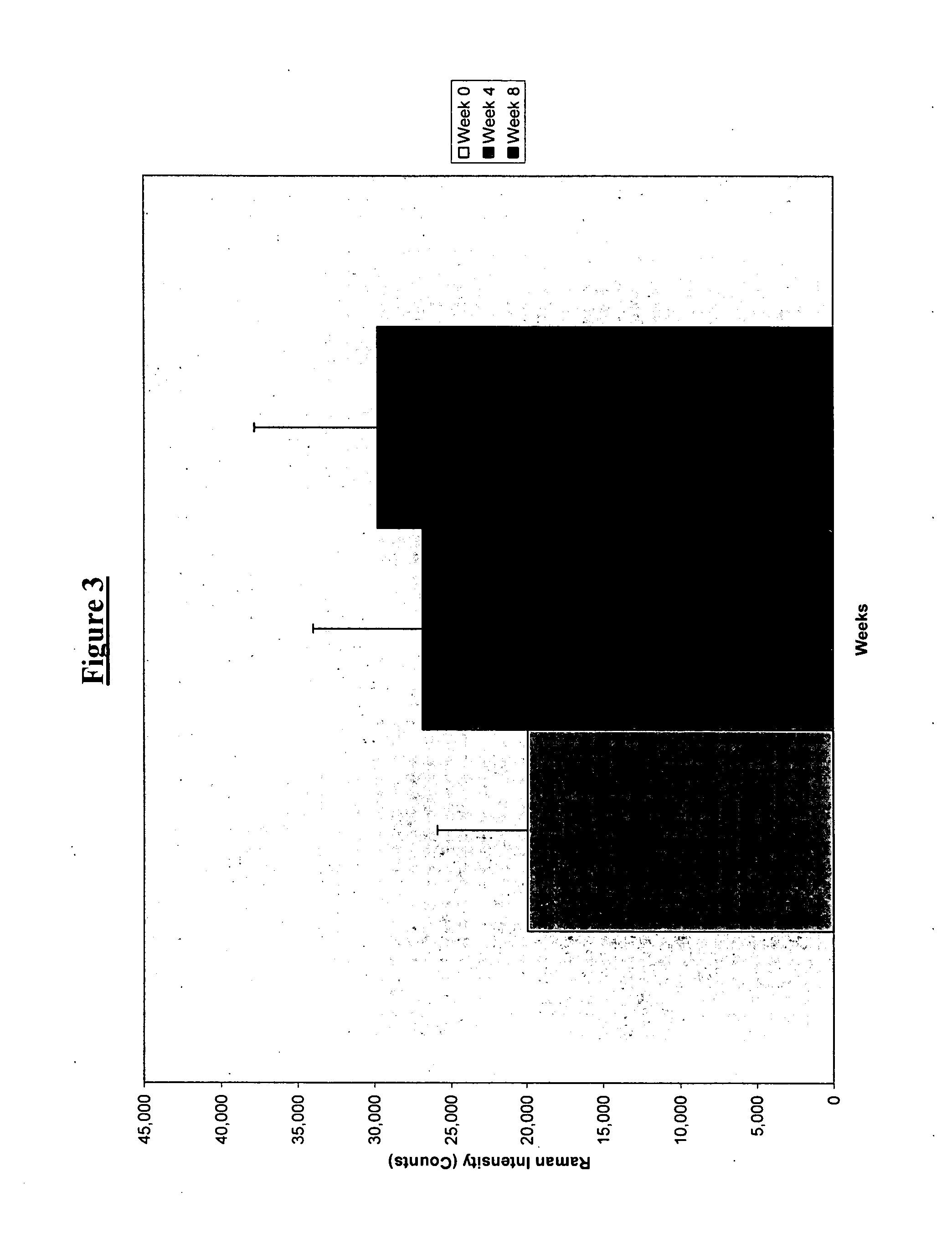 Nutritional formulations and associated methods