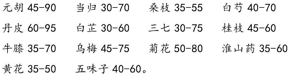 Traditional Chinese medicine oral liquid and preparation method thereof