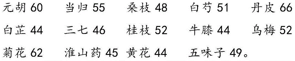 Traditional Chinese medicine oral liquid and preparation method thereof