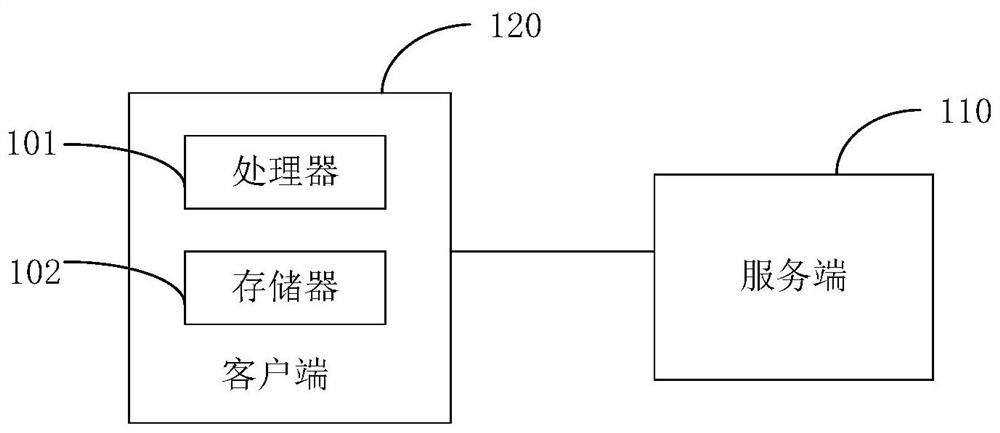 Index updating method and device, electronic equipment and storage medium