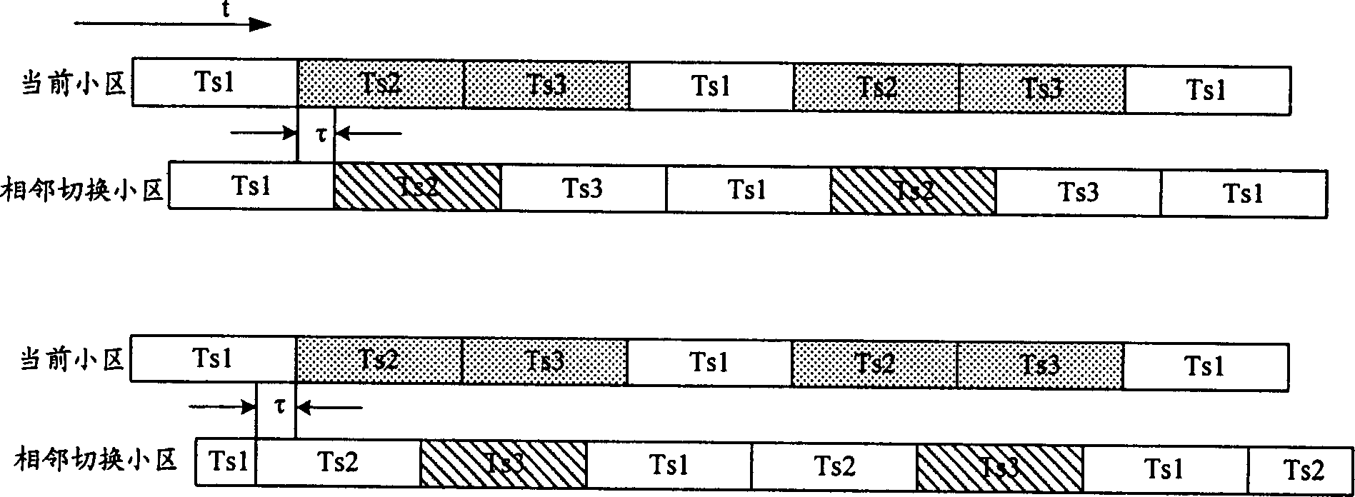Method for realizing intercell soft switching in OFDM system