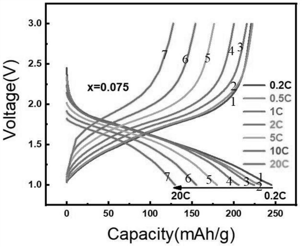 Preparation method of novel lithium ion battery negative electrode material niobium-based oxide
